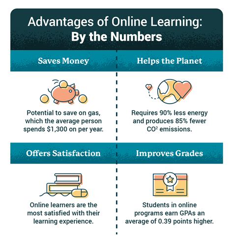 Benefits of Online Learning